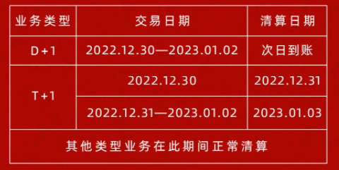 嘉聯(lián)支付2023年元旦假期結(jié)算安排
