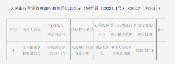 這家支付公司被央行處罰！