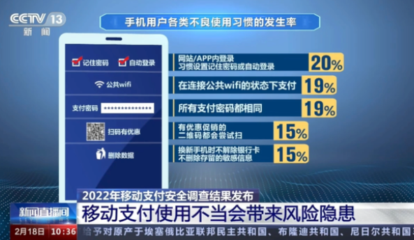 哪些不良支付習(xí)慣，會(huì)讓你受騙