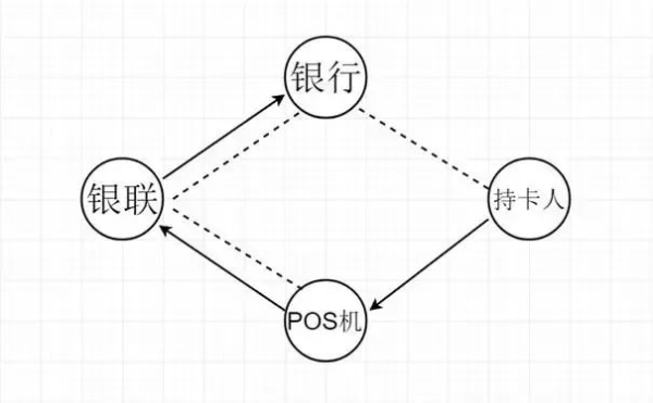 網(wǎng)傳多家支付公司18號(hào)漲價(jià)？