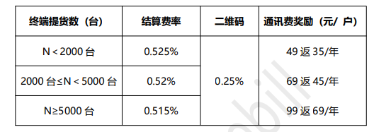 錢(qián)寶pos機(jī)錢(qián)小寶