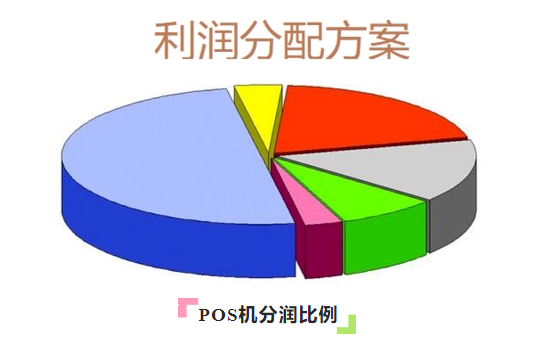 ?POS機(jī)手續(xù)費(fèi)怎么分成的？POS機(jī)分潤比例是怎樣的？