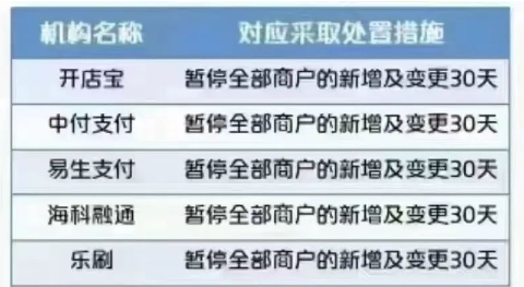 ?樂(lè)刷、?？迫谕ǖ任寮抑Ц豆緯和Ｐ略錾虘?hù)一個(gè)月